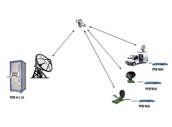 什么是fcc认证part25卫星通信设备标准?